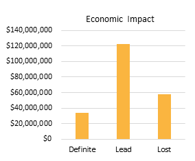 ASAE Scorecard Graph EOY 2019