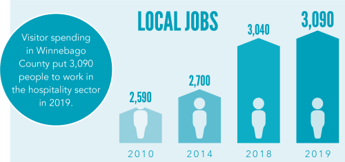 TID graph - Local Jobs