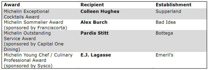 MICHELIN Individual Awards