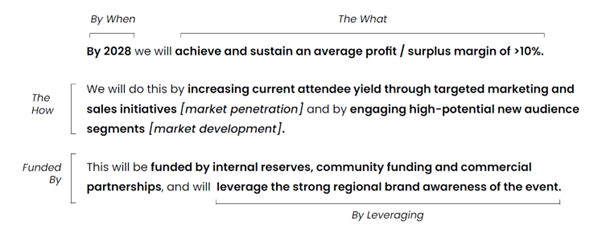 Strategic Growth