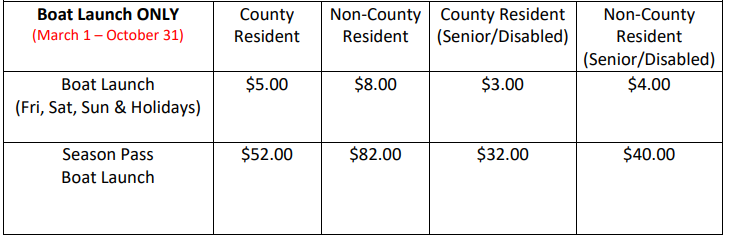 Ramsey Creek Park boat launch fees