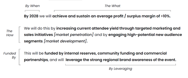 Growth Strategy