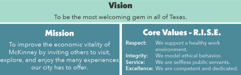Visit McKinney 2023-25 Vision, Mission, core values