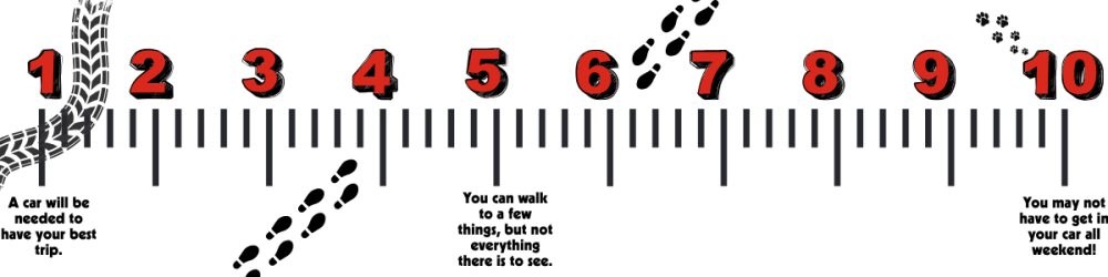 Walkability scale