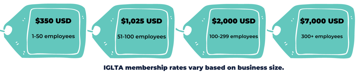 Accommodations pricing 2024