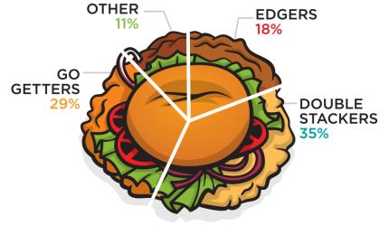 How Do You Eat A Tenderloin Infographic