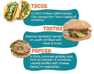 Info-graphic that reads: In 2021, Forbes called Kansas City, Kansas the "Taco Capital of America." A torta is a Mexican sandwich served on a soft roll with meat & more. A Papusa is a thick cornmeal griddle cake from El Salvador & Honduras. Usually stuffed with beans, cheese, or vegetables.