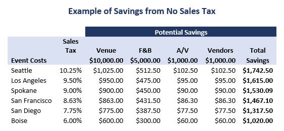 Potential Planner Savings No Sales Tax