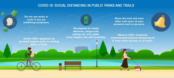 Parks Social Distancing