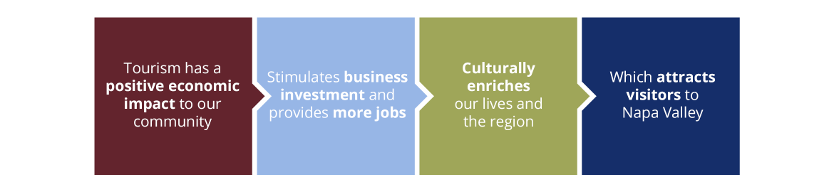 VNV Strategically Manages Tourism infographic