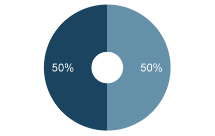 DMO sustainability chart