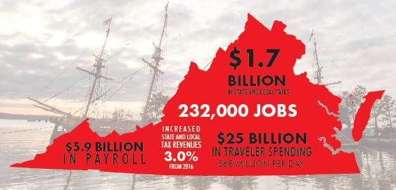 Virginia Economic Impact 2018