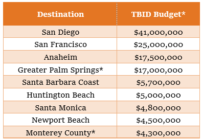 tbid table