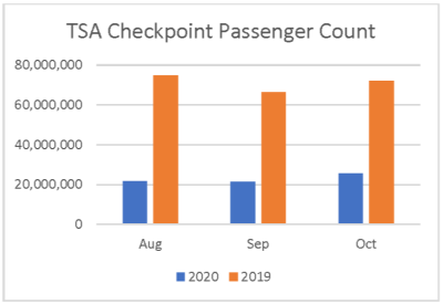 TSA Chart