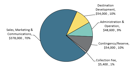 tbid graph