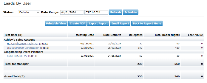 CRM Leads by User Report