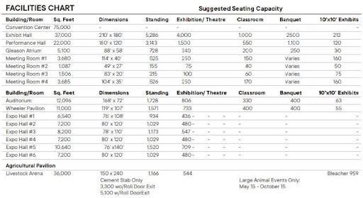 Facilities Chart - Lane Events Center