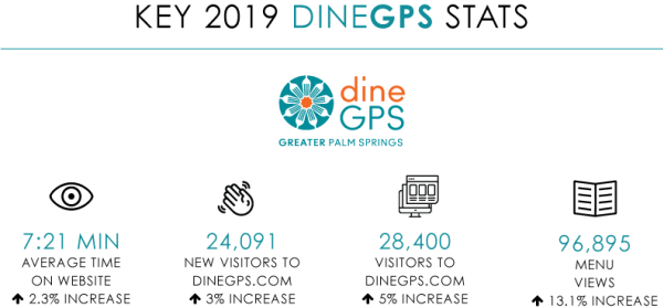 AR 2019_Dest Dev_DineGPS Stats