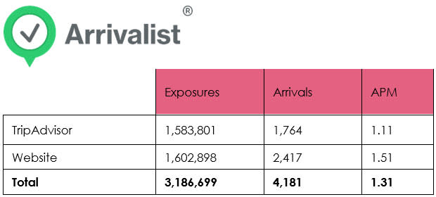 Travel Data - Arrivalist