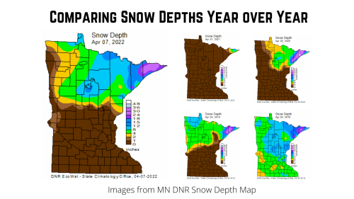 Comparing Snow Depth YoY 2022 - 2018