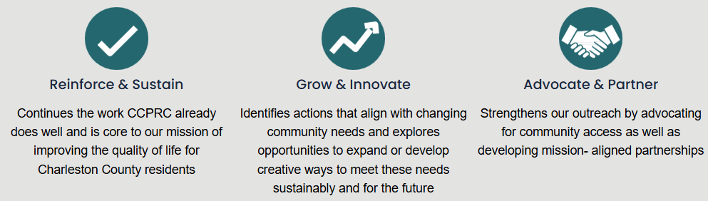 Strategic Plan Goals 2