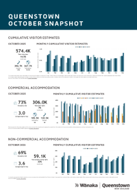 Data and insights Monthly Data Snapshot