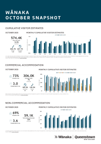 LWT Monthly Data Snapshot