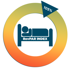 Monthly RevPAR Indicator