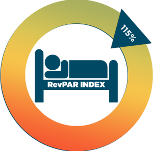 Monthly RevPAR Indicator