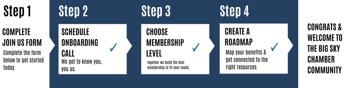 Steps to onboarding at the Big Sky Chamber