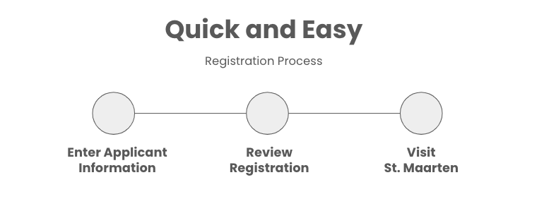 3 Step process