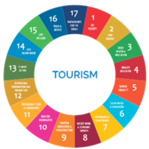 UN Tourism for Sustainable Development Goals