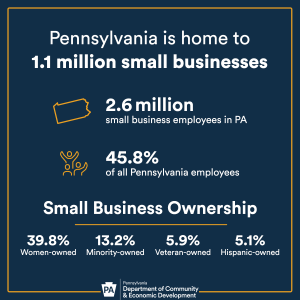 2024 Small Business Week Infographic