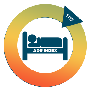 Monthly ADR Indicator