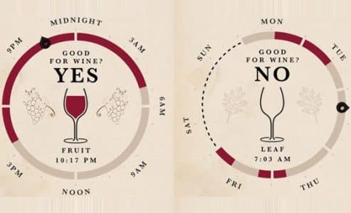 biodynamic Wine-Calendar
