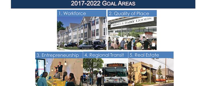 Eco Dev Strategic Plan