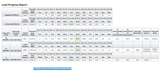 CRM Lead Progress Report