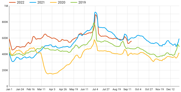 2022 SEO - DMO Organic Search Sessions