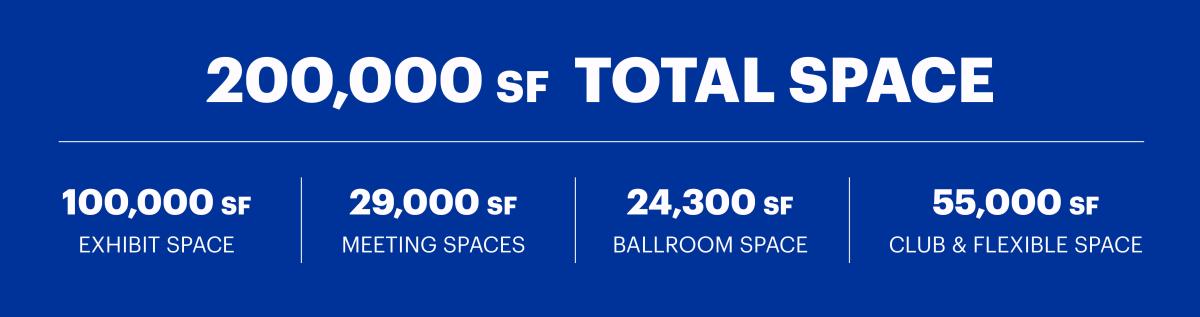 A blue graphic detailing the Central Bank Center statistics, featuring the text '200,000 SF TOTAL SPACE' in large white letters, with additional space and room measurements partially visible below.