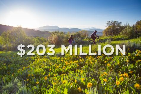 203 Million Direct Earnings in Routt County
