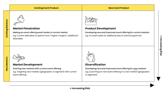 Types of Growth Opportunity