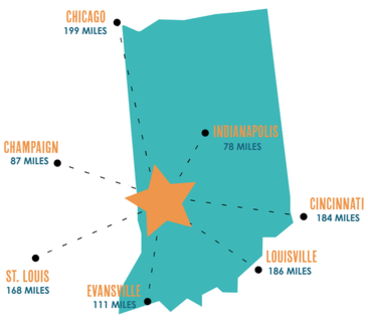 Terre Haute Distance