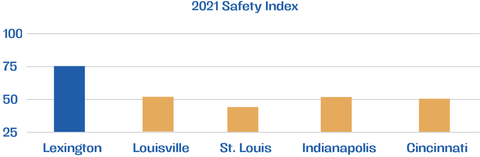 Safety Index