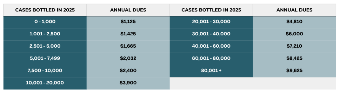 2026 Winery Dues for WVWA
