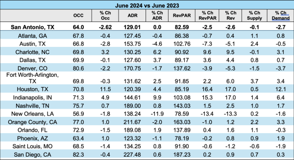 Chart 1 August 2024 TPID Newsletter