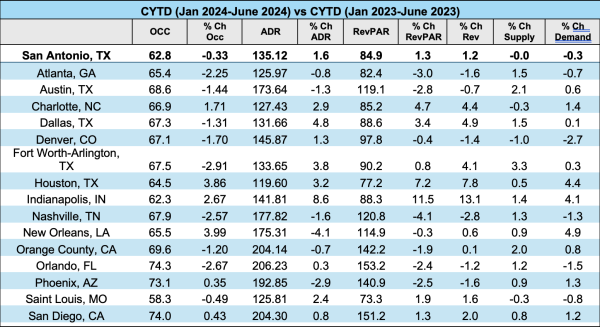 Chart 2 August 2024 TPID Newsletter