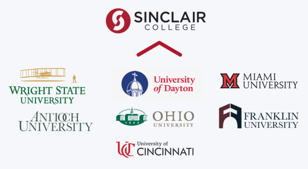 Sinclair Transfer Options