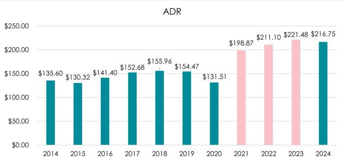 adr