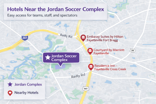 Map showing Jordan Soccer Complex in Fayetteville with nearby group-friendly hotels along Reilly Road, highlighting convenient access for teams, staff, and spectators.