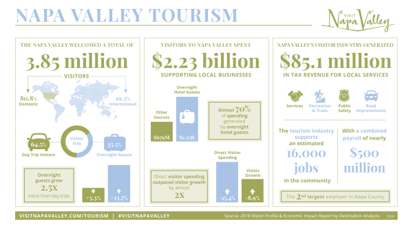 Tourism Contributions Overview infographic